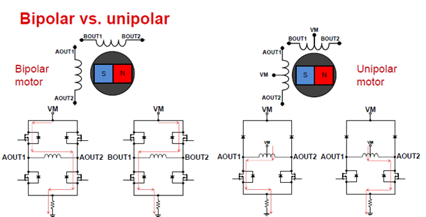 bipolar vs unipolar